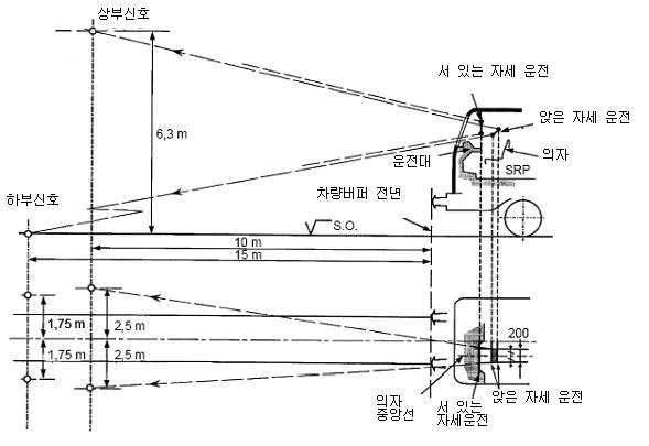 철도안전법, 기관사 가시거리 기준