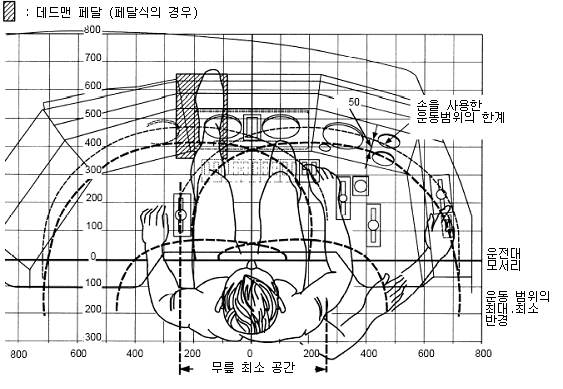 손으로 조작 가능한 최적 운동 범위