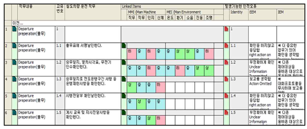 인적오류 분석 결과 자료검토 화면