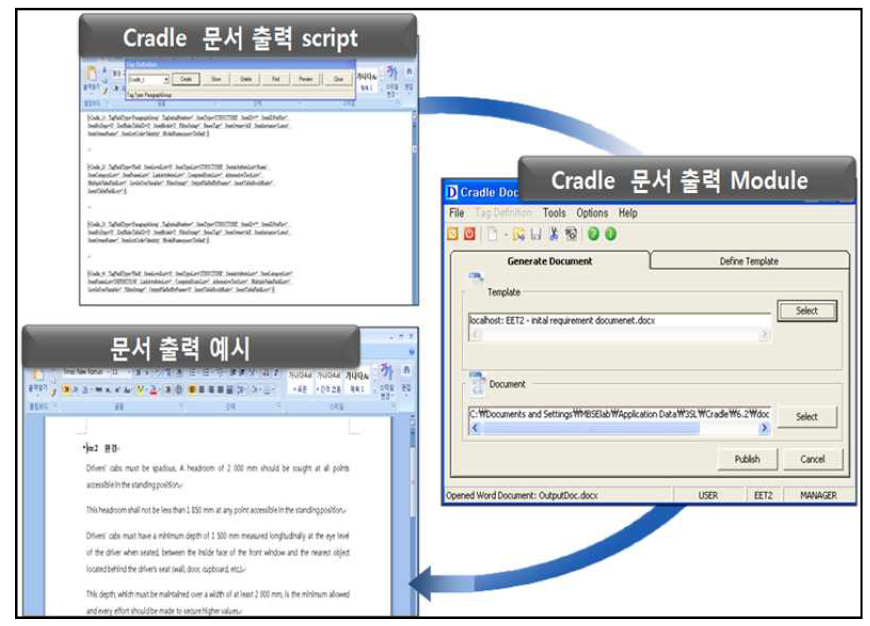 철도차량운전실 인간공학 요건 자동출력 환경