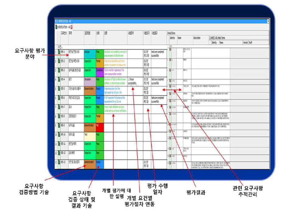 철도차량 운전실 작업환경 안전요구사항 시험/평가 정보관리체계 구축