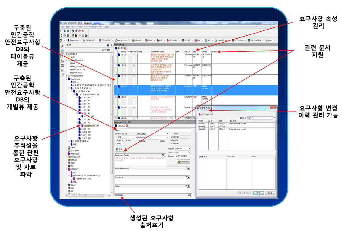 철도차량 운전실 작업환경 개선요구사항과 시험/평가 정보관리체계 연동 구축