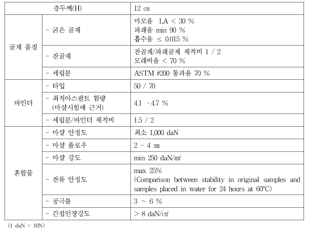 아스팔트 혼합물 층의 특징