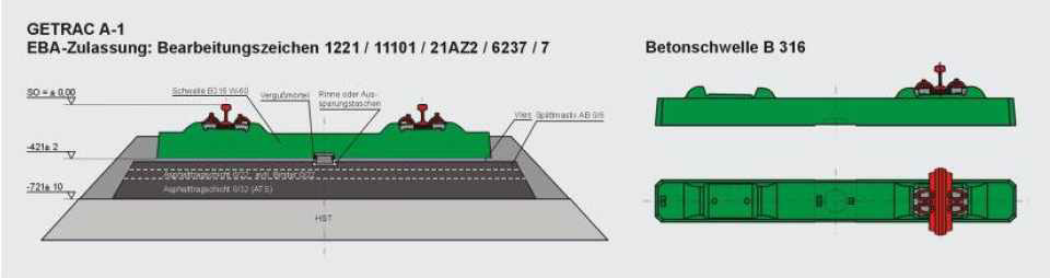 GETRAC A1 시스템