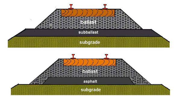 Underlayment 궤도