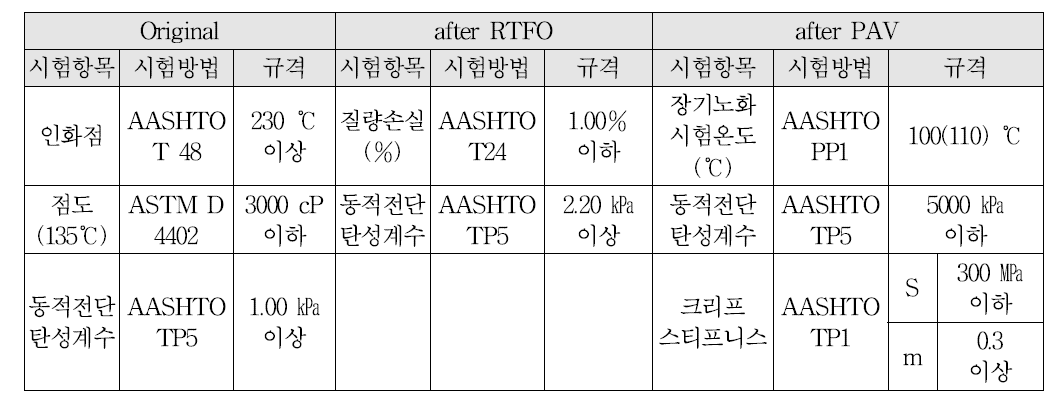 아스팔트 바인더 평가에 쓰이는 시험규정 및 규격