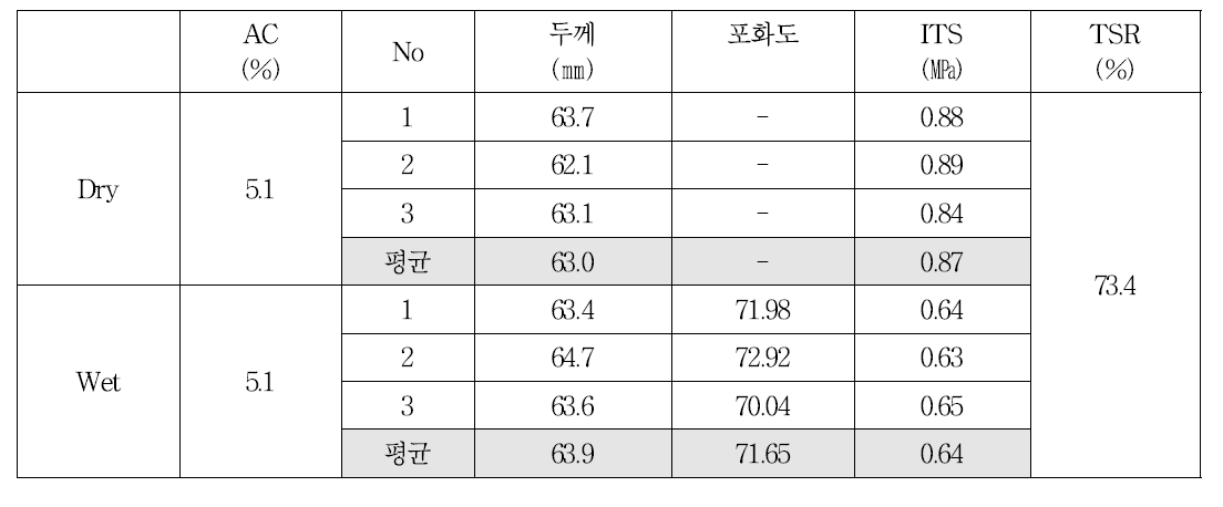 13㎜ TSR 비교(선회다짐)