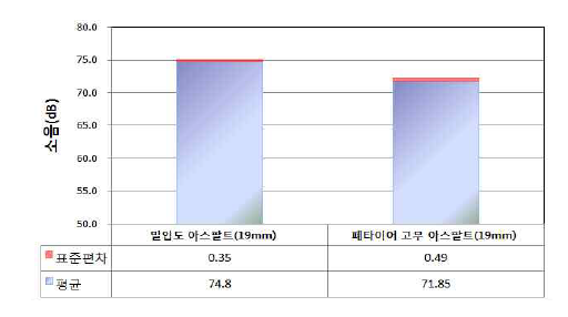 19㎜ 아스팔트 콘크리트