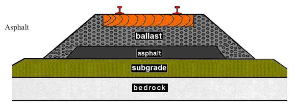 아스팔트 궤도 구조 : underlayment