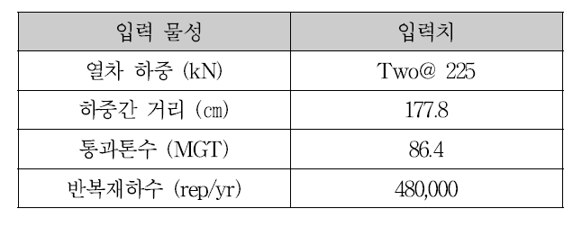 하중조건