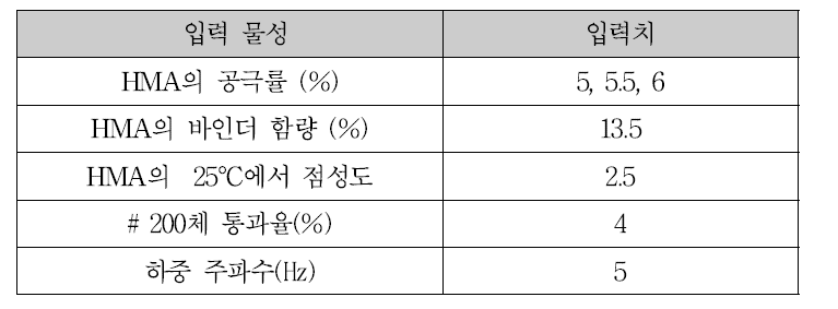 아스팔트 물성조건