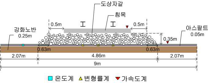 가속도 측정위치