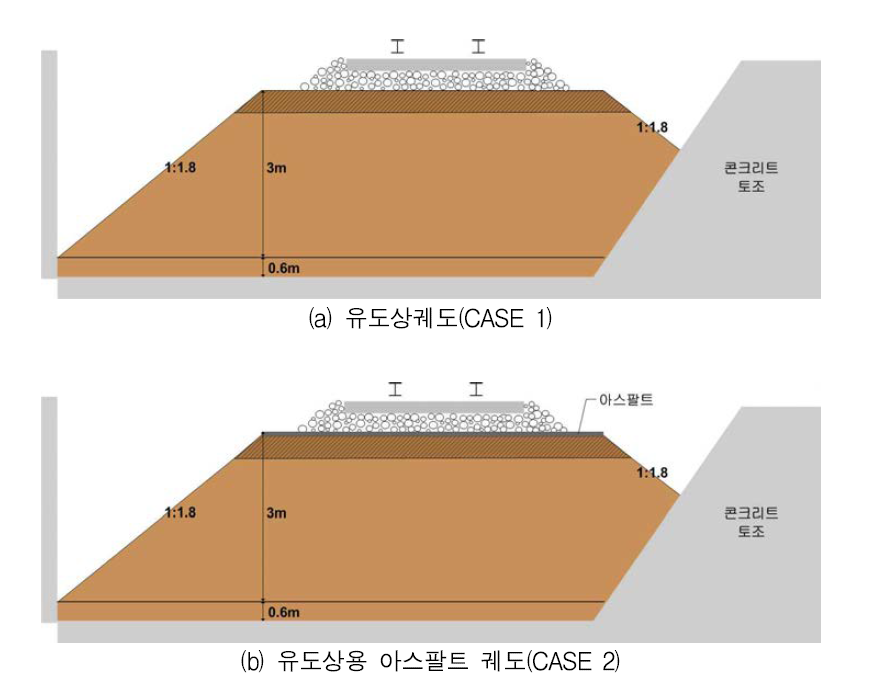 실대형 실험 단면도