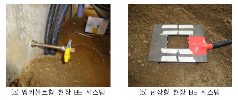 현장 매립형 BE 시스템