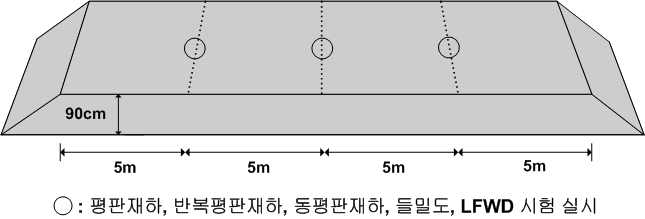 시험성토 개요도