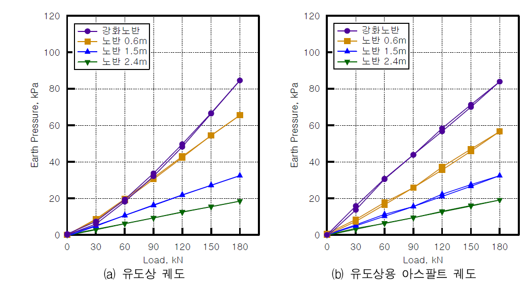 토압 비교