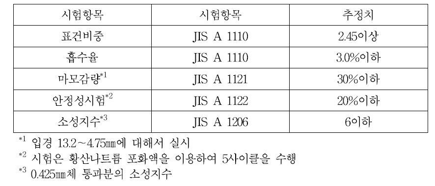 골재의 품질