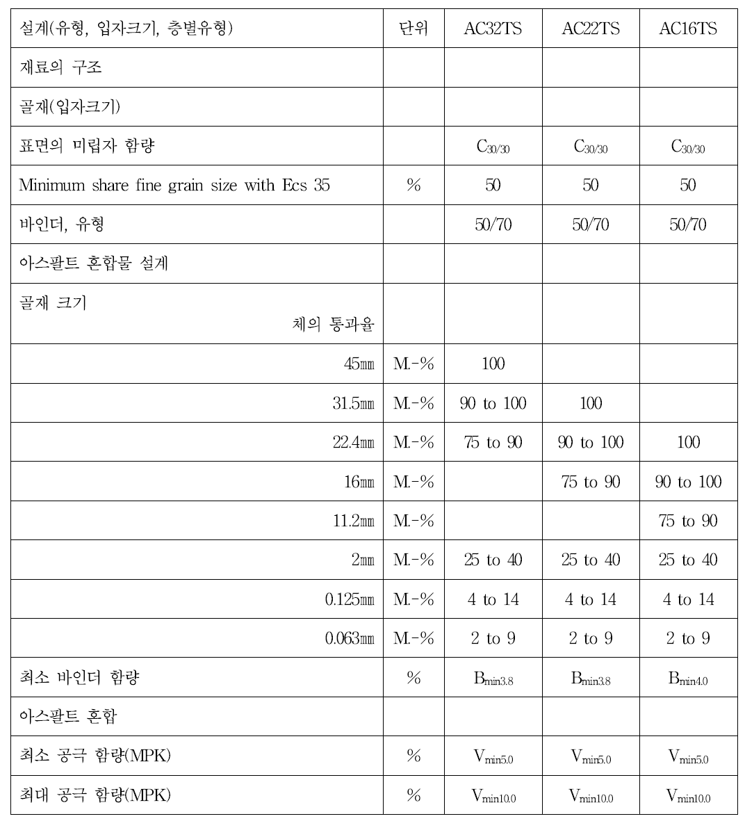 아스팔트 기층