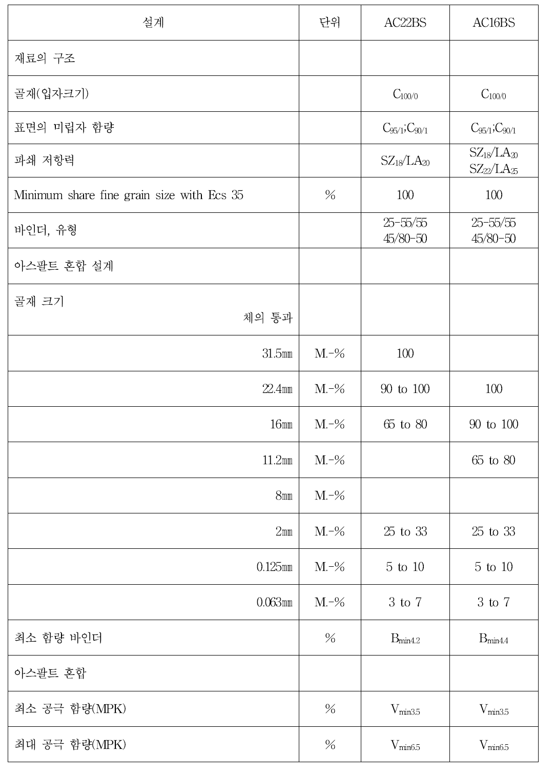 아스팔트 중간층