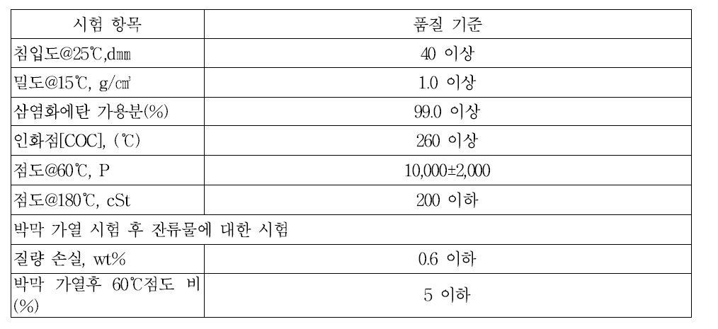 세미 블로운 (Semi-Blown) 아스팔트 품질 기준