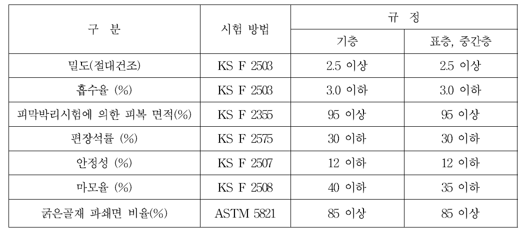 굵은골재의 품질