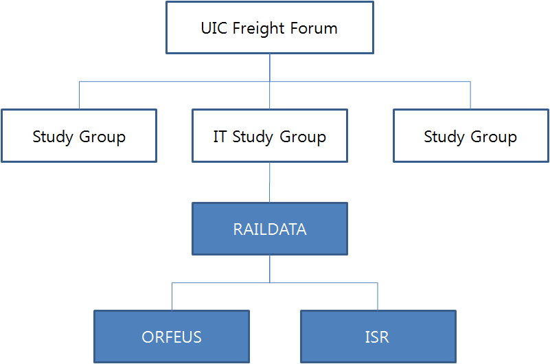 RAILDATA 구조