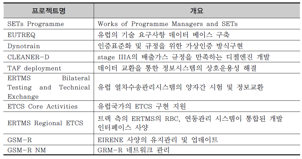 UIC에서 현재 진행하고 있는 프로젝트 및 내용