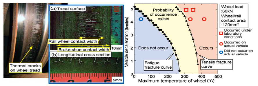 Example of thermal cracking & developed graph of critical thermal cracking loading conditions