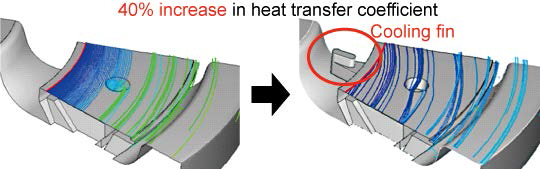 Result of thermo-hydrodynamic simulation (flow lines)