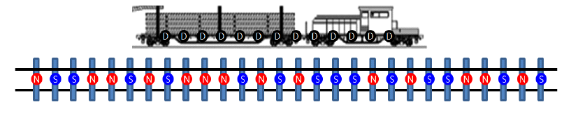 Binary CDMA Magnetic code pattern 방식