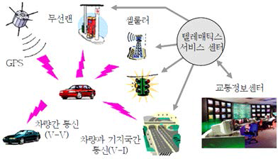 통신 시스템 개념도