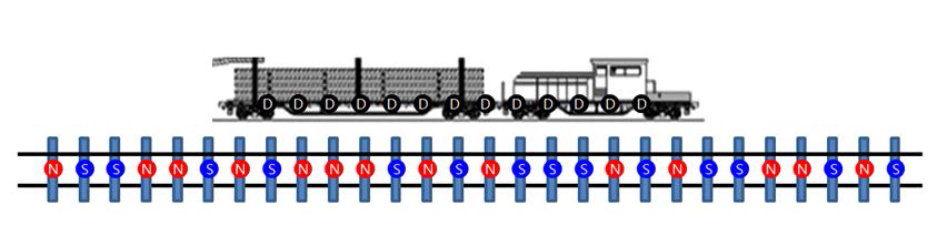 Binary CDMA Magnetic Code Pattern 예제