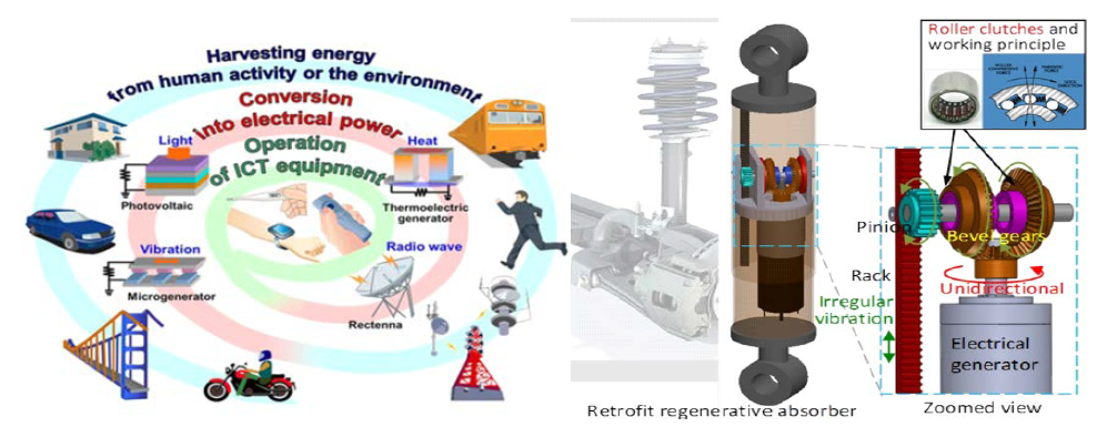 Energy Harvest의 예제