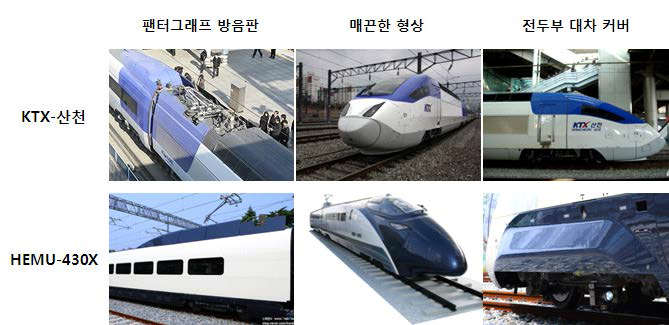 KTX-산천과 HEMU의 열차 비교