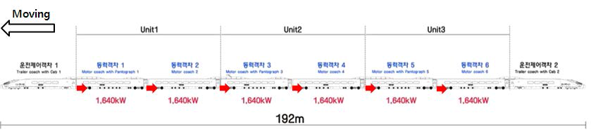 HEMU-430X8 양산형 편성