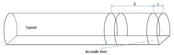 터널의 흡음물질 배치 예