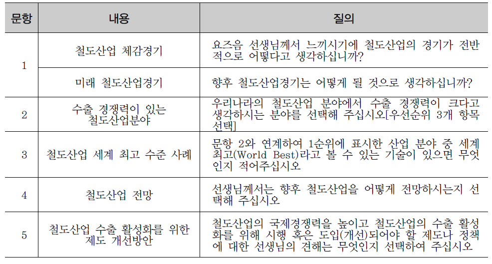 철도산업 전망 문항 구성