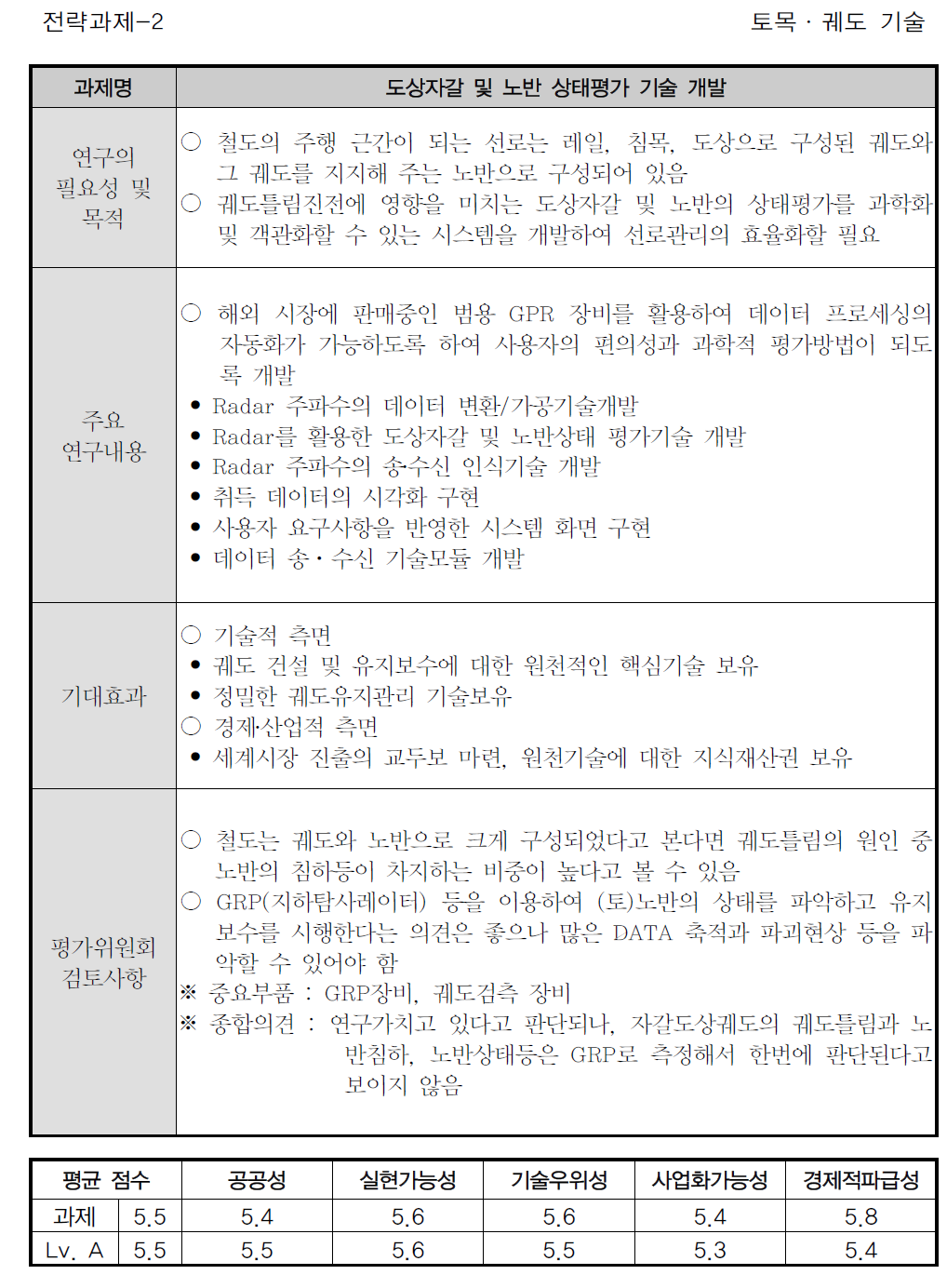 전략과제 선정[2] 및 평가