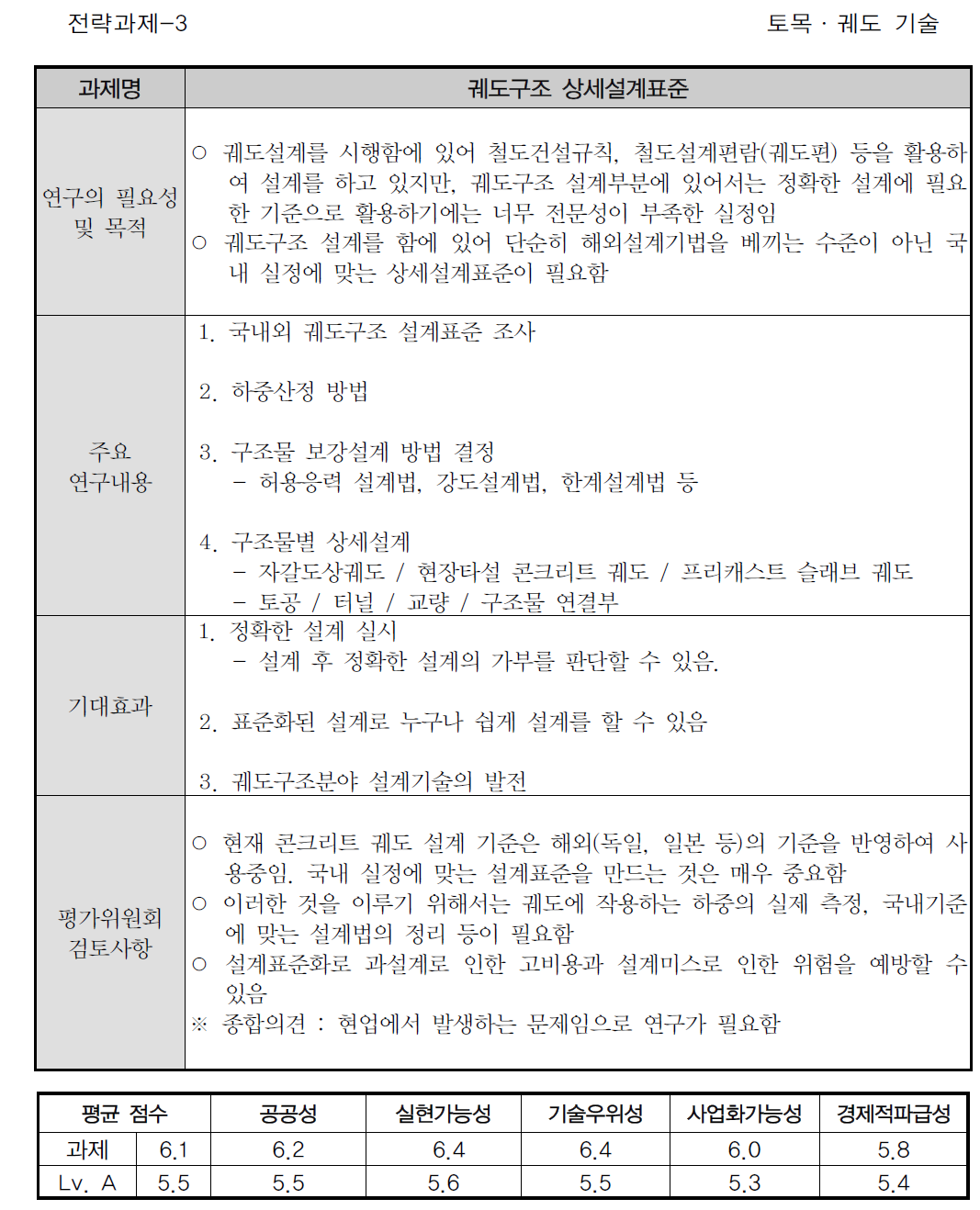 전략과제 선정[3] 및 평가