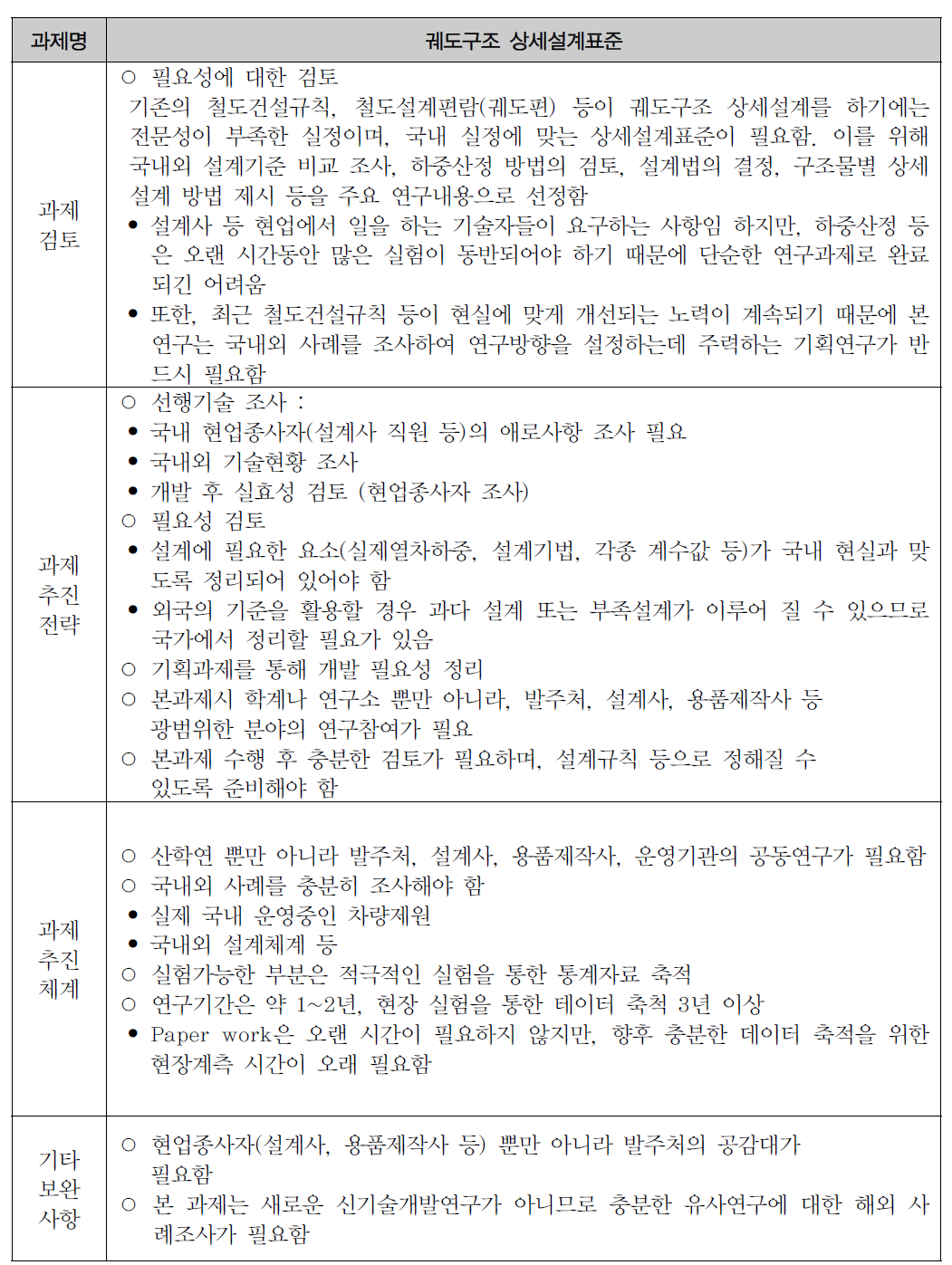 과제[3] 종합검토 및 추진전략 수립