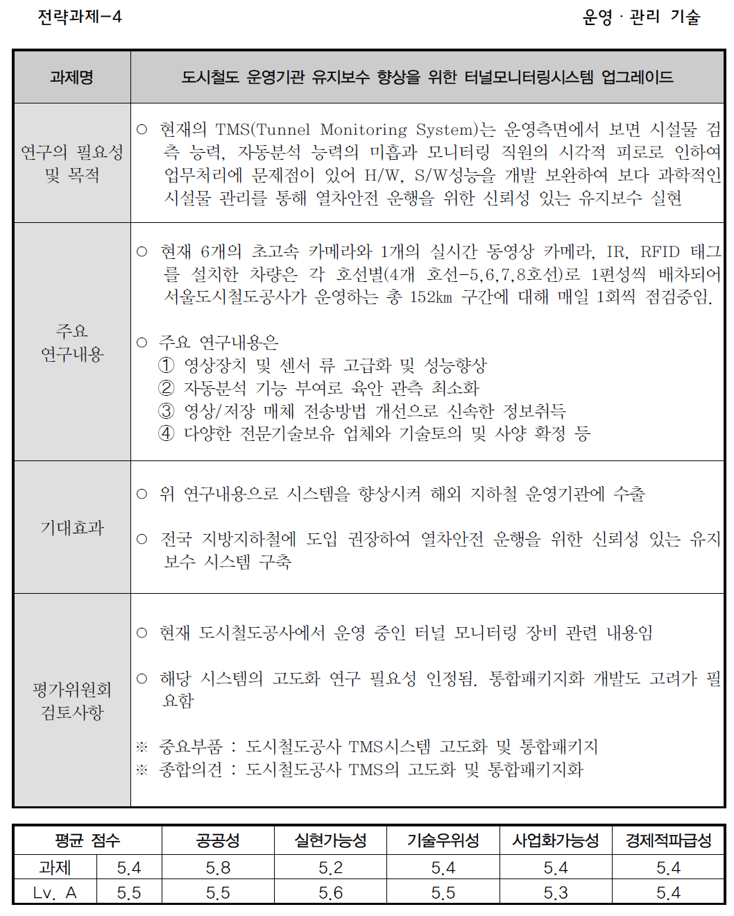 전략과제 선정[4] 및 평가