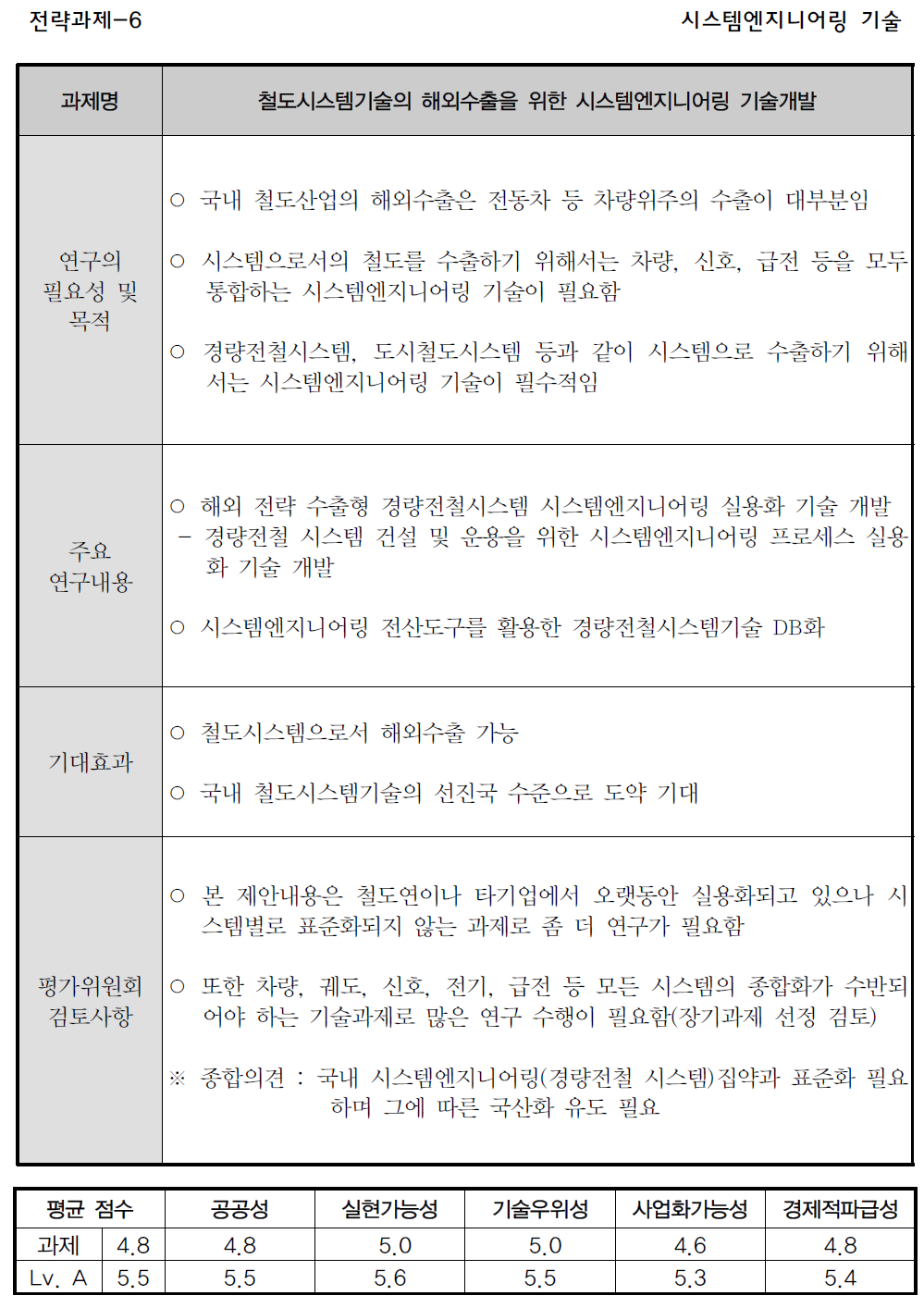 전략과제 선정[6] 및 평가