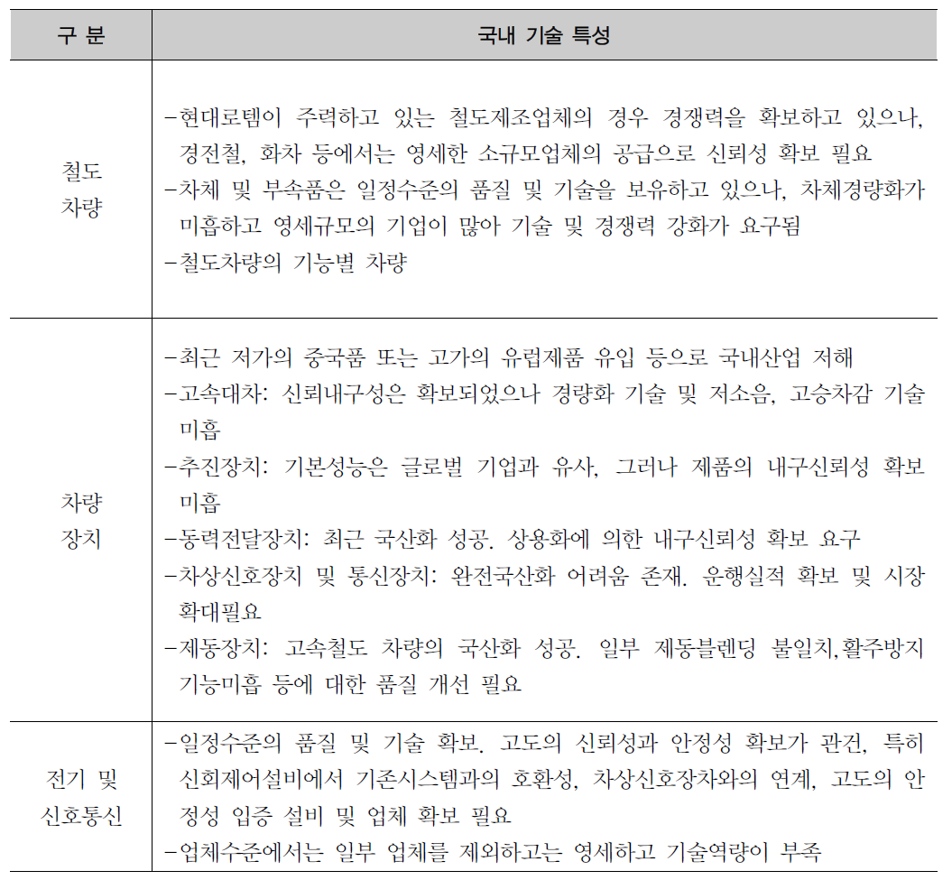 국내 철도 기술 특성