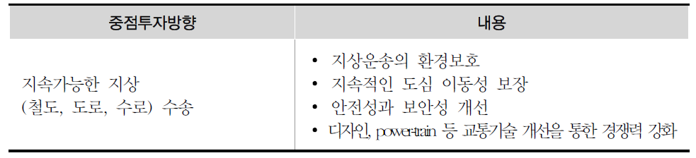 EU FP7 협력 프로그램의 교통기술 분야별 중점투자방향