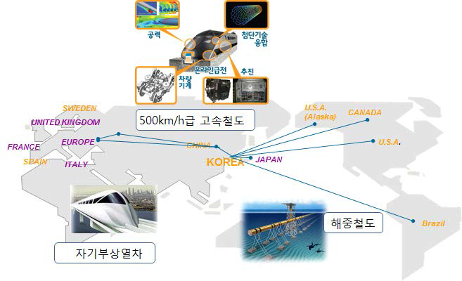 지역간, 대륙간 이동수단의 미래모습