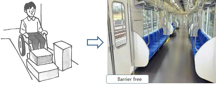 Barrier free 맞춤형 대중교통 수단 개념도