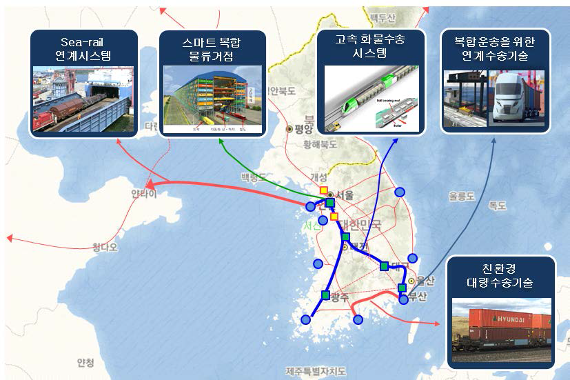 미래 물류 네트워크 구축 개념도