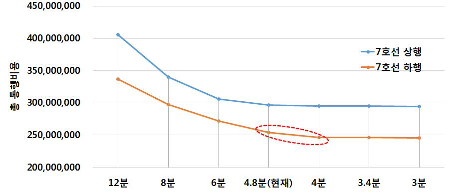 스케줄변경 시뮬레이션