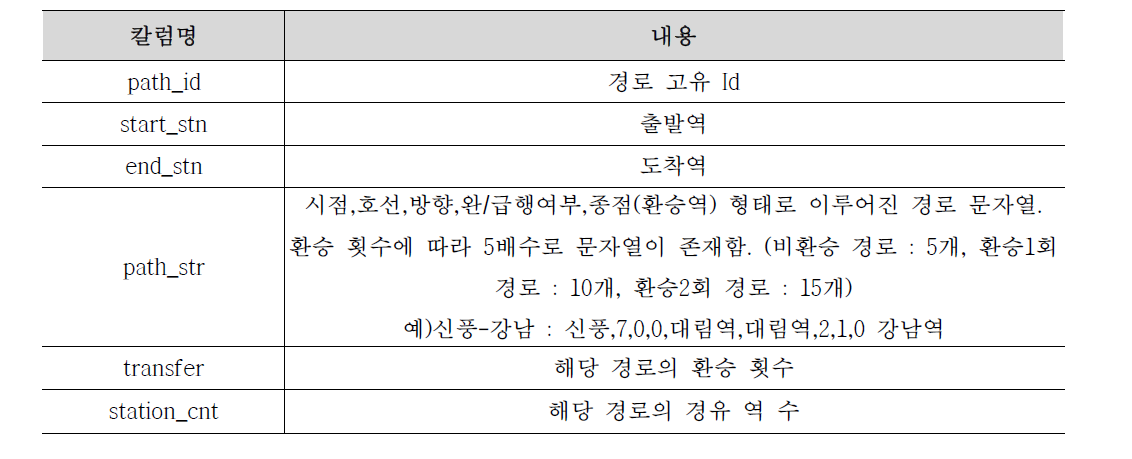 Path info 구성