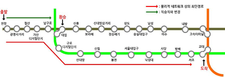 천왕-교대 물리적 네트워크 : 최단경로